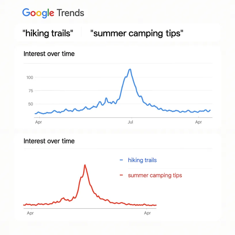 Google Trends For SEO
