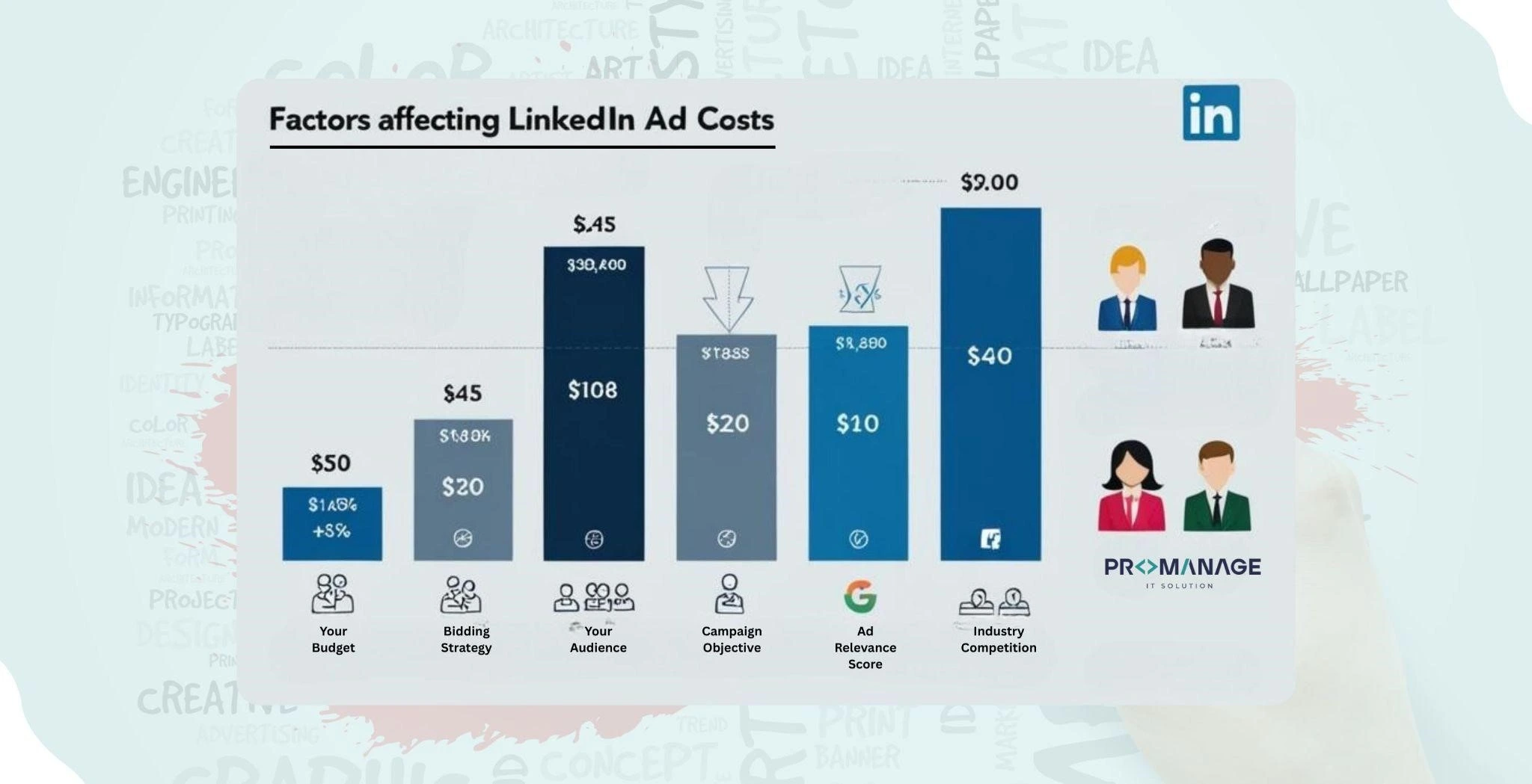 Affects LinkedIn Ad Costs