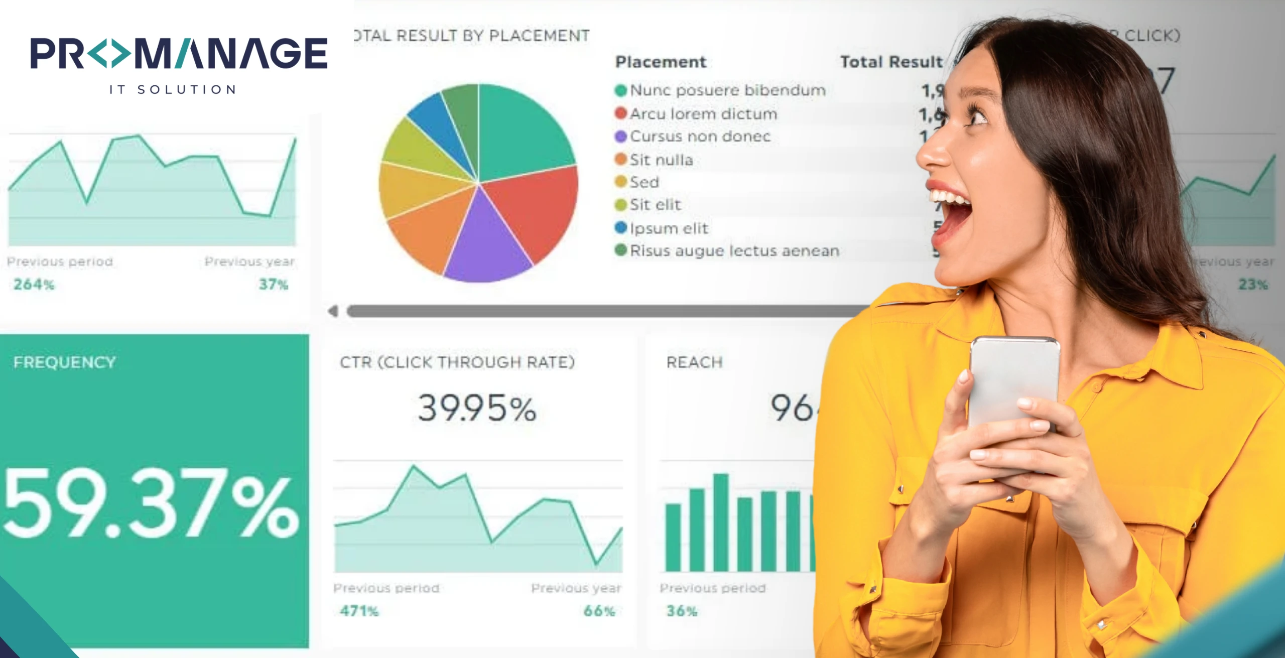 User Reactions and Engagement Metrics Post